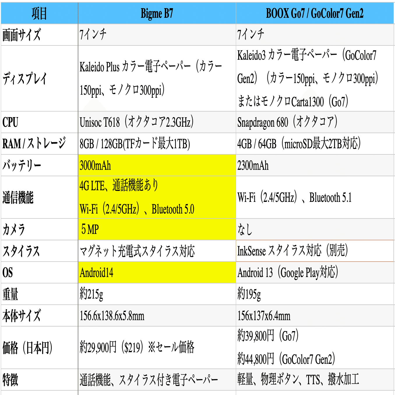 Big me とBOOXの新しい7インチ電子ペーパータブレットってどうなの