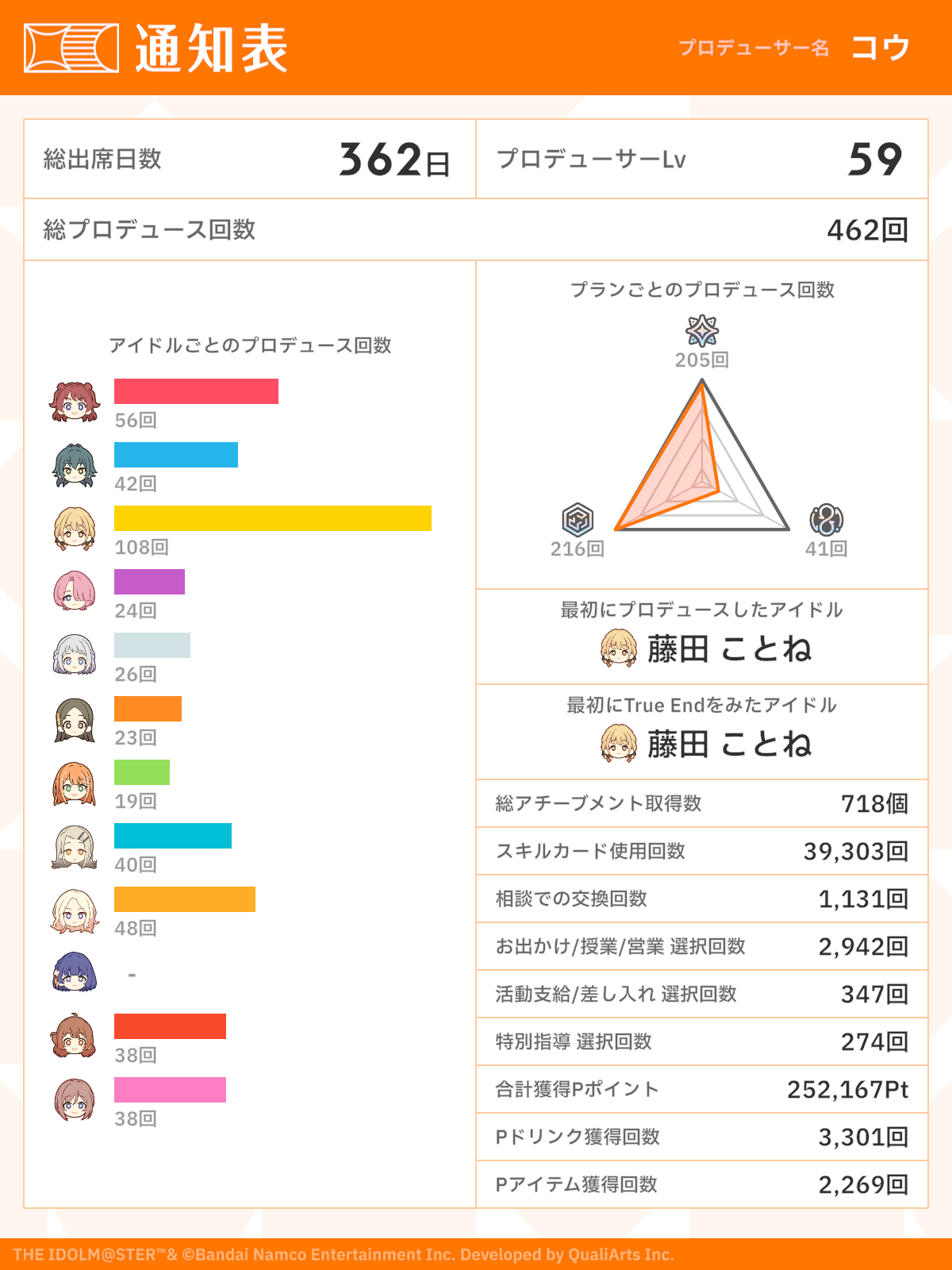 秦谷美鈴、藤田ことね説｜とと