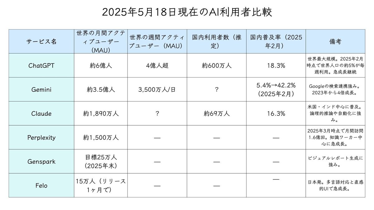 AIツール活用の現状と人間編集の必要性