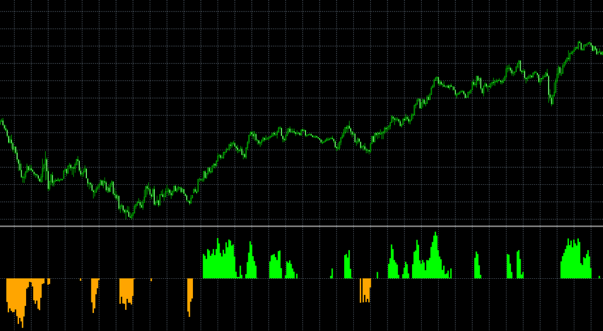 MT4/MQL4】一目均衡表+ADXトレンド表示ツール ソースコード無料