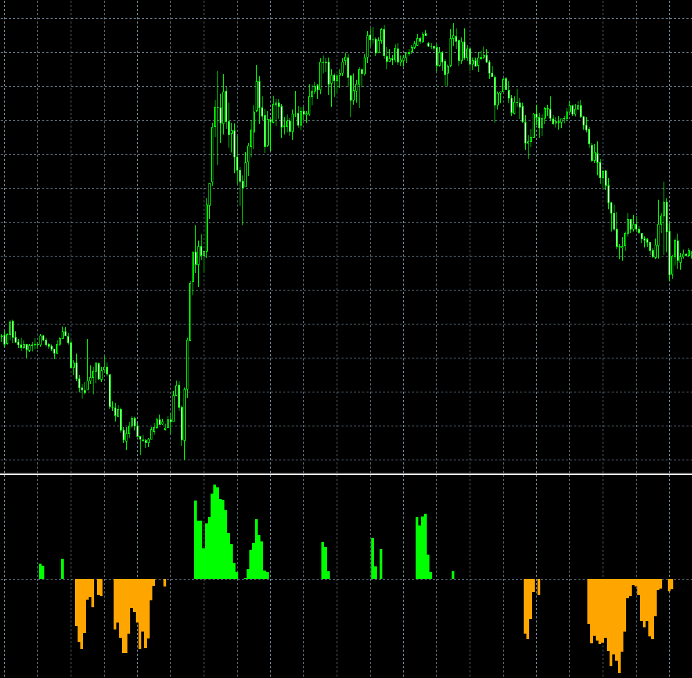 MT4/MQL4】一目均衡表+ADXトレンド表示ツール ソースコード無料