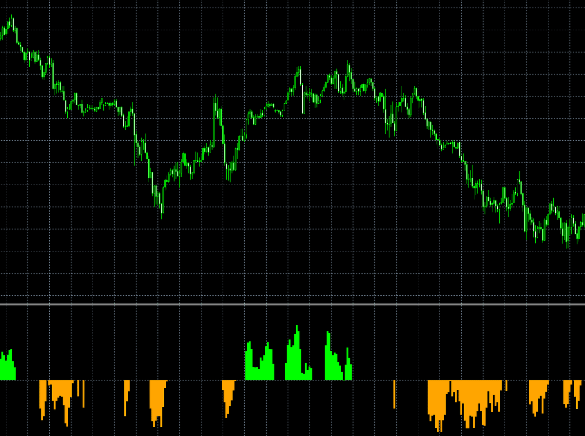 MT4/MQL4】一目均衡表+ADXトレンド表示ツール ソースコード無料