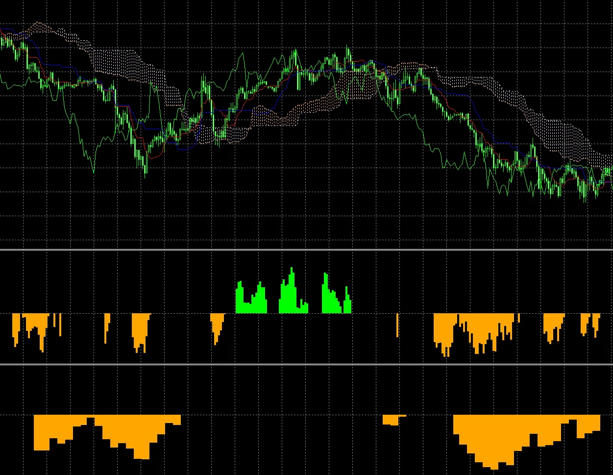 一目均衡表セット 一目均衡表の三役好転、三役逆転を分かりやすくしたTradingView