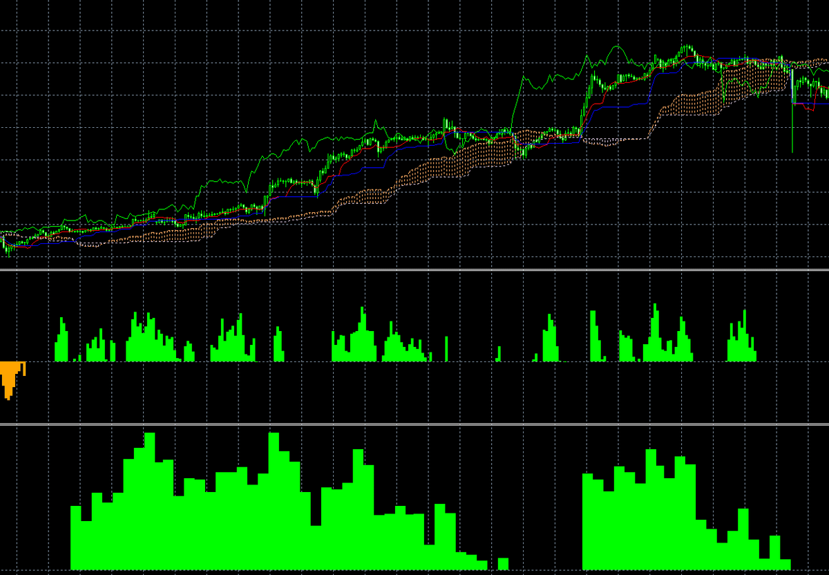 MT4/MQL4】一目均衡表+ADXトレンド表示ツール ソースコード無料公開
