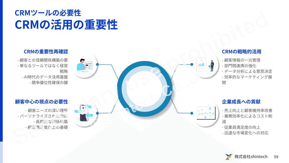 顧客との信頼の架け橋、顧客理解のコンパス：なぜAI時代の今