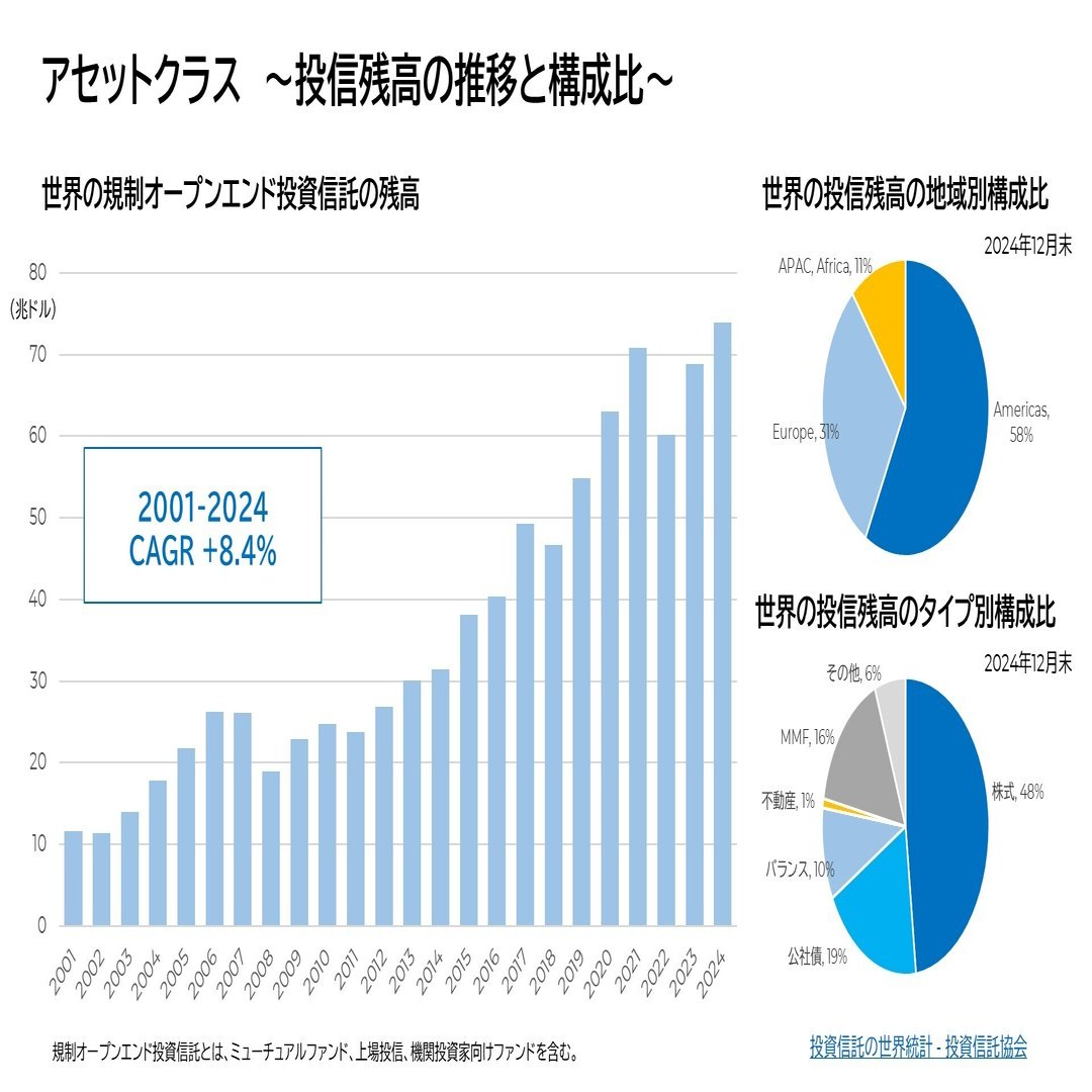 IR活動の起点（第2回）― 投資家理解を深める「アセットクラス」の基本｜現役IR担当者@荻窪