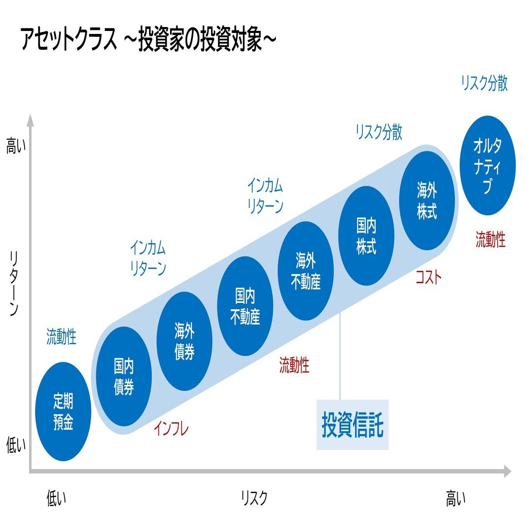 IR活動の起点（第2回）― 投資家理解を深める「アセットクラス」の基本｜現役IR担当者@荻窪