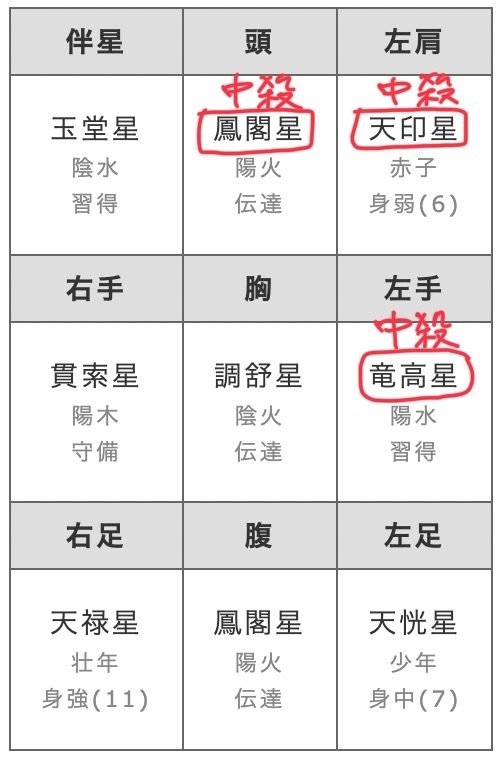 算命学教材【明院5～8】 算命学教材【明院5～8】