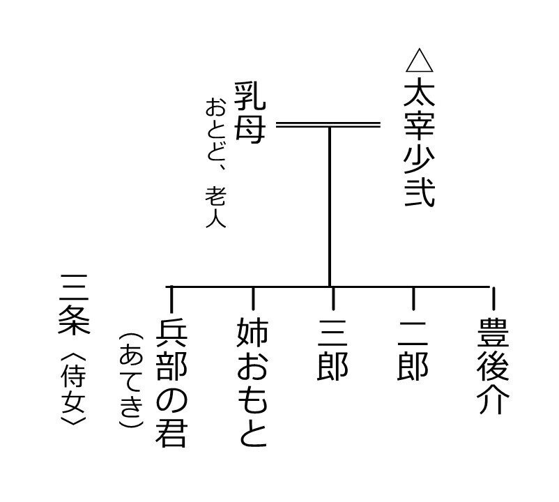 平安朝の乳母達―『源氏物語』への階梯 帯あり】平安朝の乳母達: 源氏物語への階梯 吉海 直人_07 - メルカリ