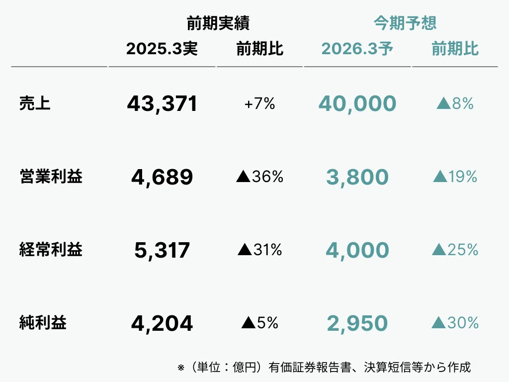 【IR分析 #382】 関西電力（9503） ーいまの株価は割安か？ 「いい銘柄を、安いときに買う」ためのIR情報分析【2025.3期 ...