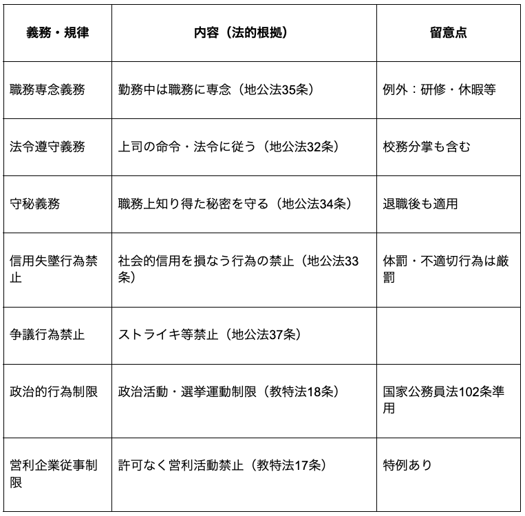 教育Theme】No.1｜教育公務員特例法・服務規律｜教採スクール