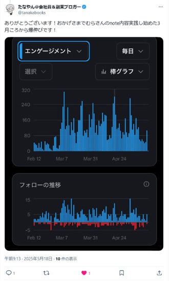 Xのフォロワーの増やし方|5000人を達成した方法とそこから広がる収益の