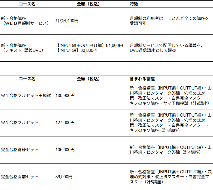社労士受験生に聞いた、社労士予備校「山川社労士予備校（ヤマ