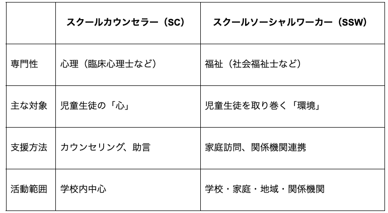 子ども虐待とスクールソーシャルワーク──チーム学校を基盤とする「育む環境」の創造 自分の \"正義\" を押しつける大人たち（前編） ～スクールソーシャル