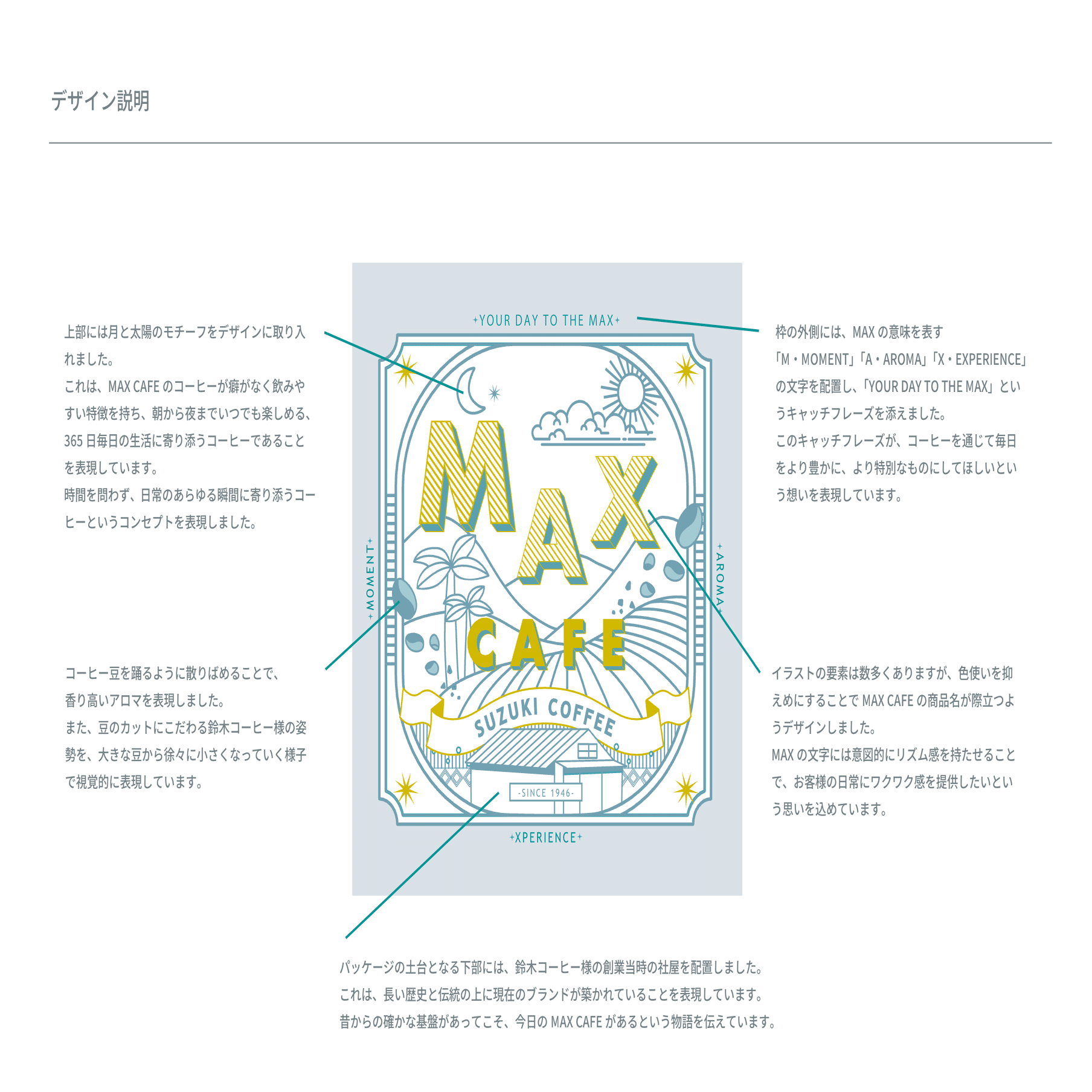 グラフィックコース】3月度パッケージデザインMVP決定！！今月は