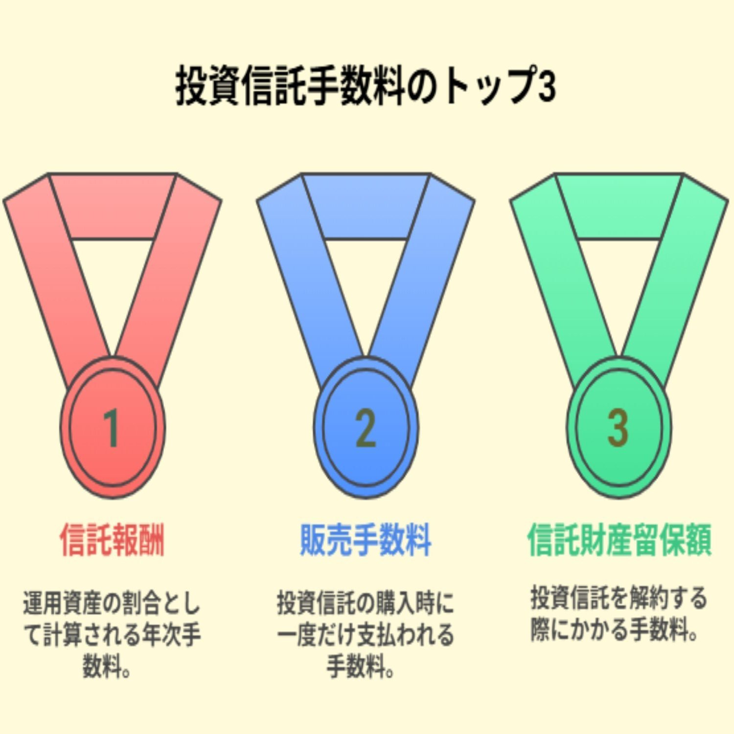 新NISA対応】投資信託についての全コスト解説：信託報酬・手数料・信託財産留保額・隠れコストの徹底比較｜市山雄喜（麺食い太郎） ブロガー兼Webライター