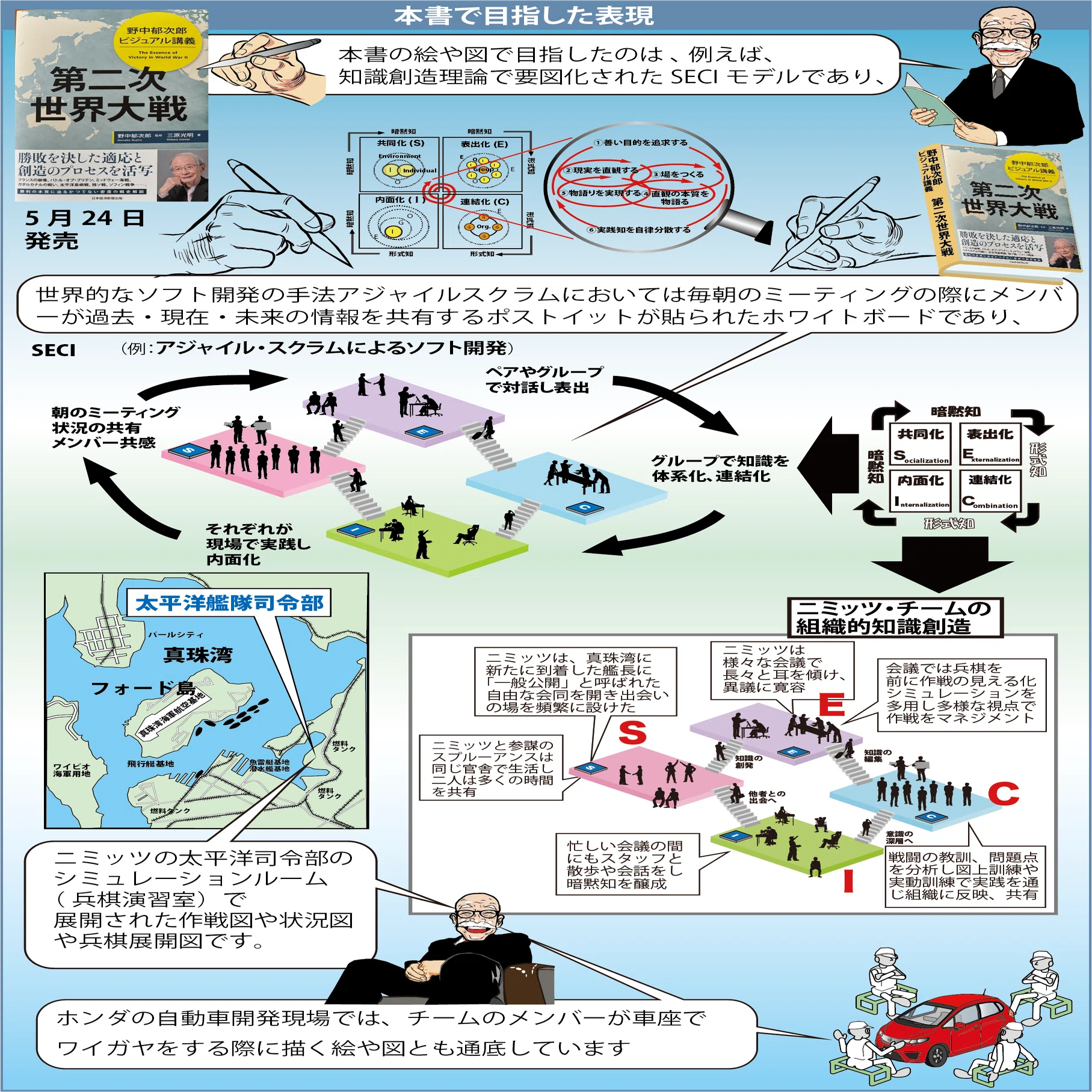 野中郁次郎〜第二次世界大戦』 ⑤本書で目指した表現｜三原光明