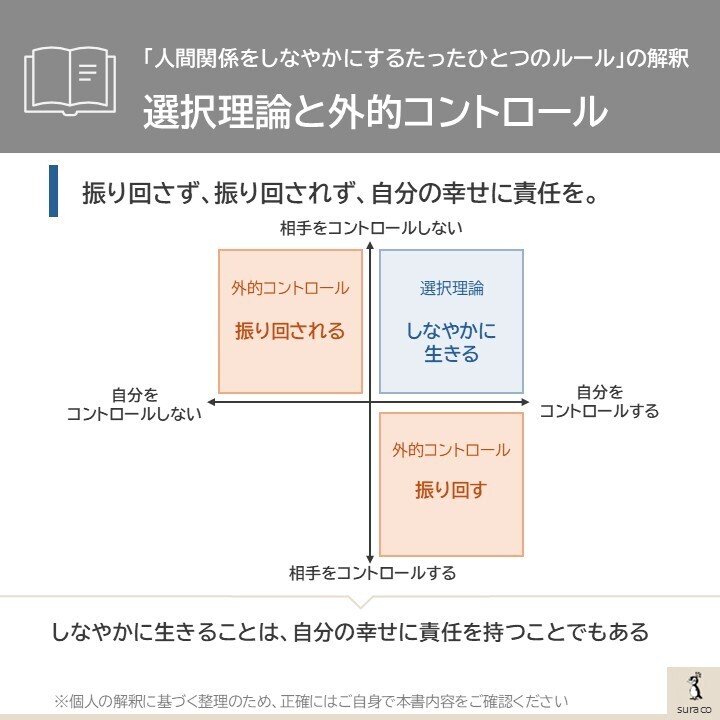 人間関係をしなやかにするたったひとつのルールを読んで（前編