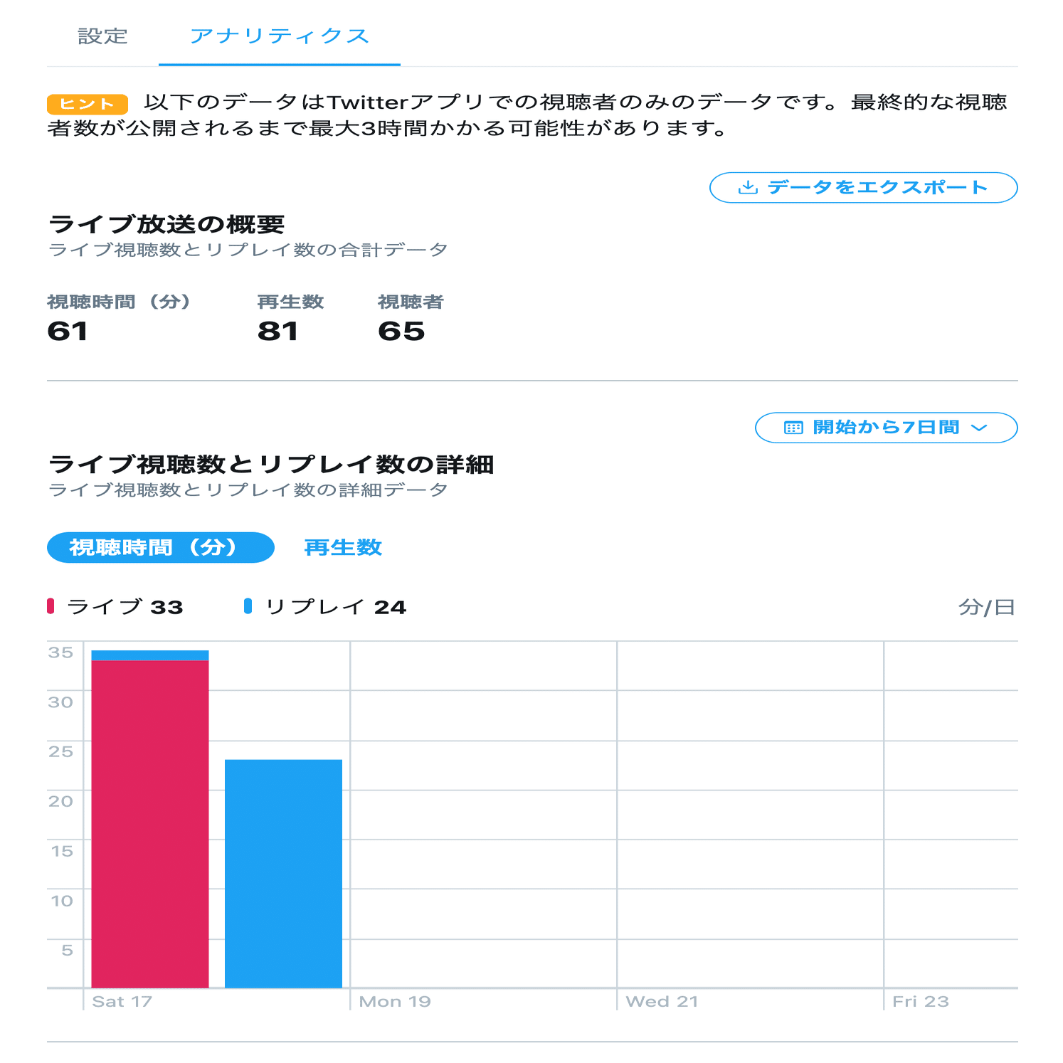 Xのライブ配信機能を試してみた｜松井 隆幸@ライブ配信が好きな人
