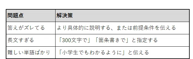 CHATGPTのよくある問題とその対処法