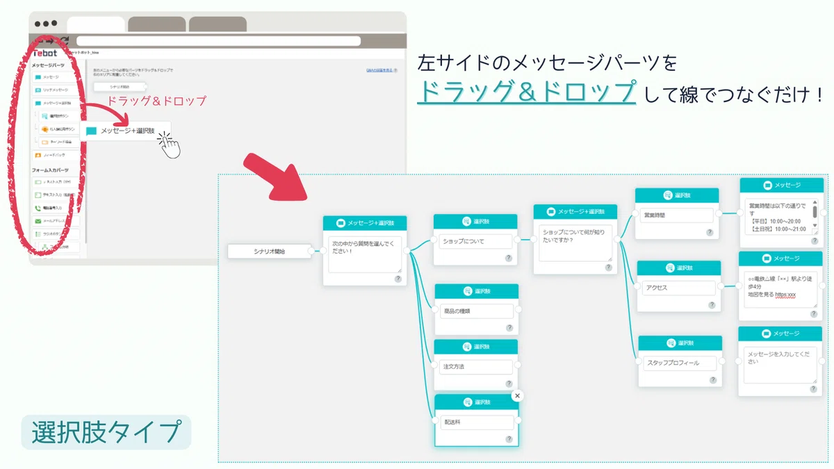 Revealing the Behind-the-Scenes of Chatbots! A Public Look at 3 Types ...