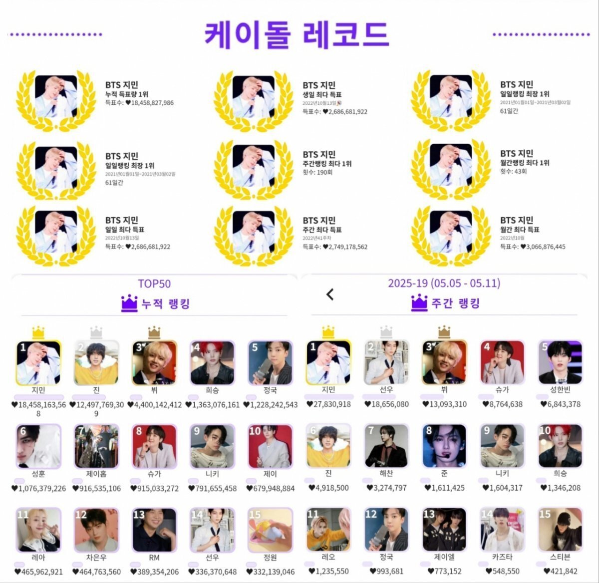 BTSまとめ売り　値引きok 防弾少年団(BTS)（アイドルグッズ）のフリマアイテム一覧