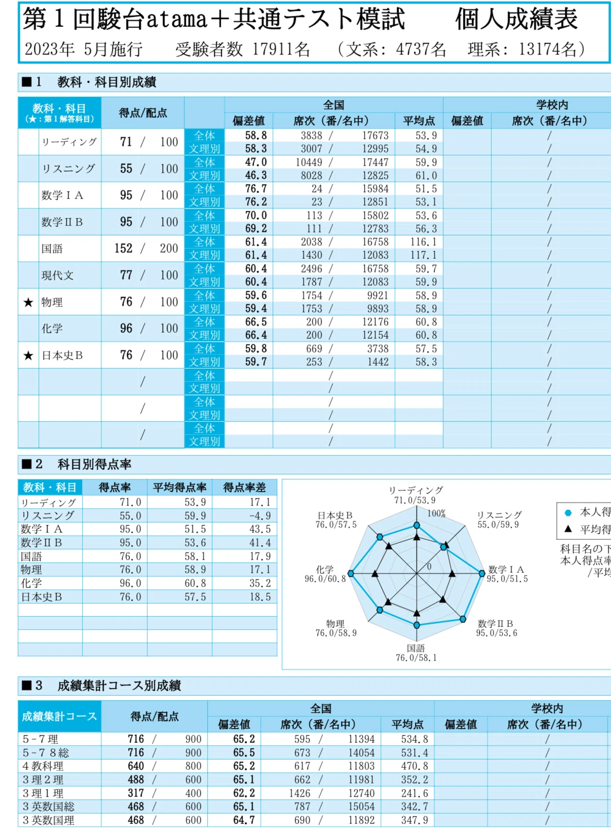 共テ9割のとり方【85点up】｜野兎。