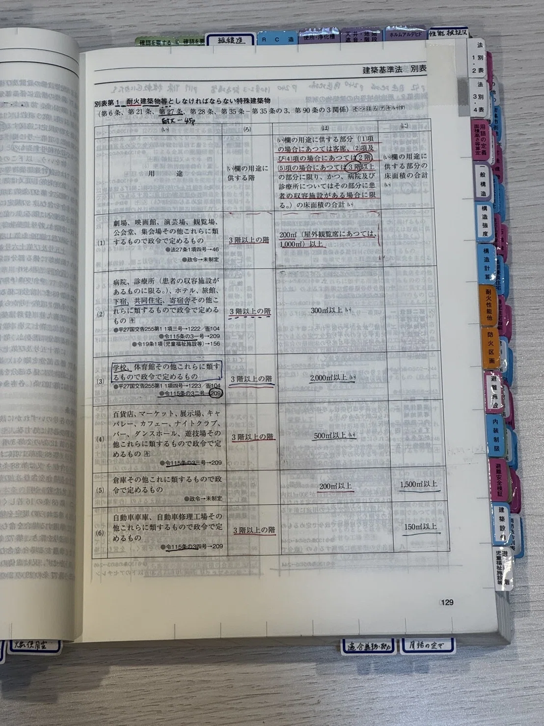 一級建築士ストレート合格勉強法（学科編）｜こうすけ