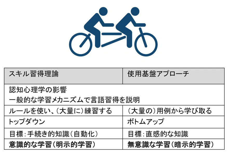 なぜ文法を知っていても話せない？（2）～アウトプットを通して学ぶ