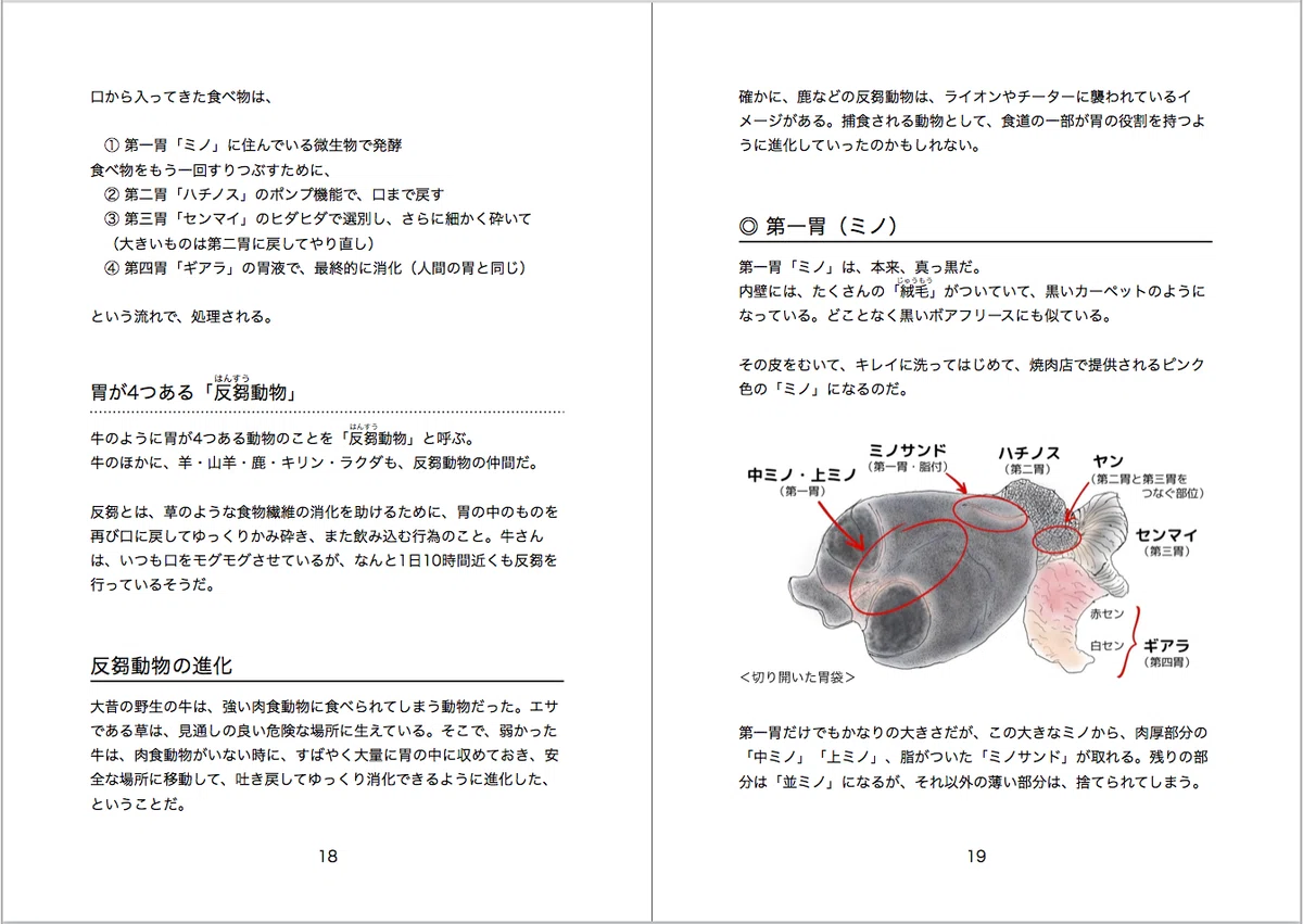 人間ちゃん様 確認用ページ （note記事を製本して「ホルモン本」つくっ 