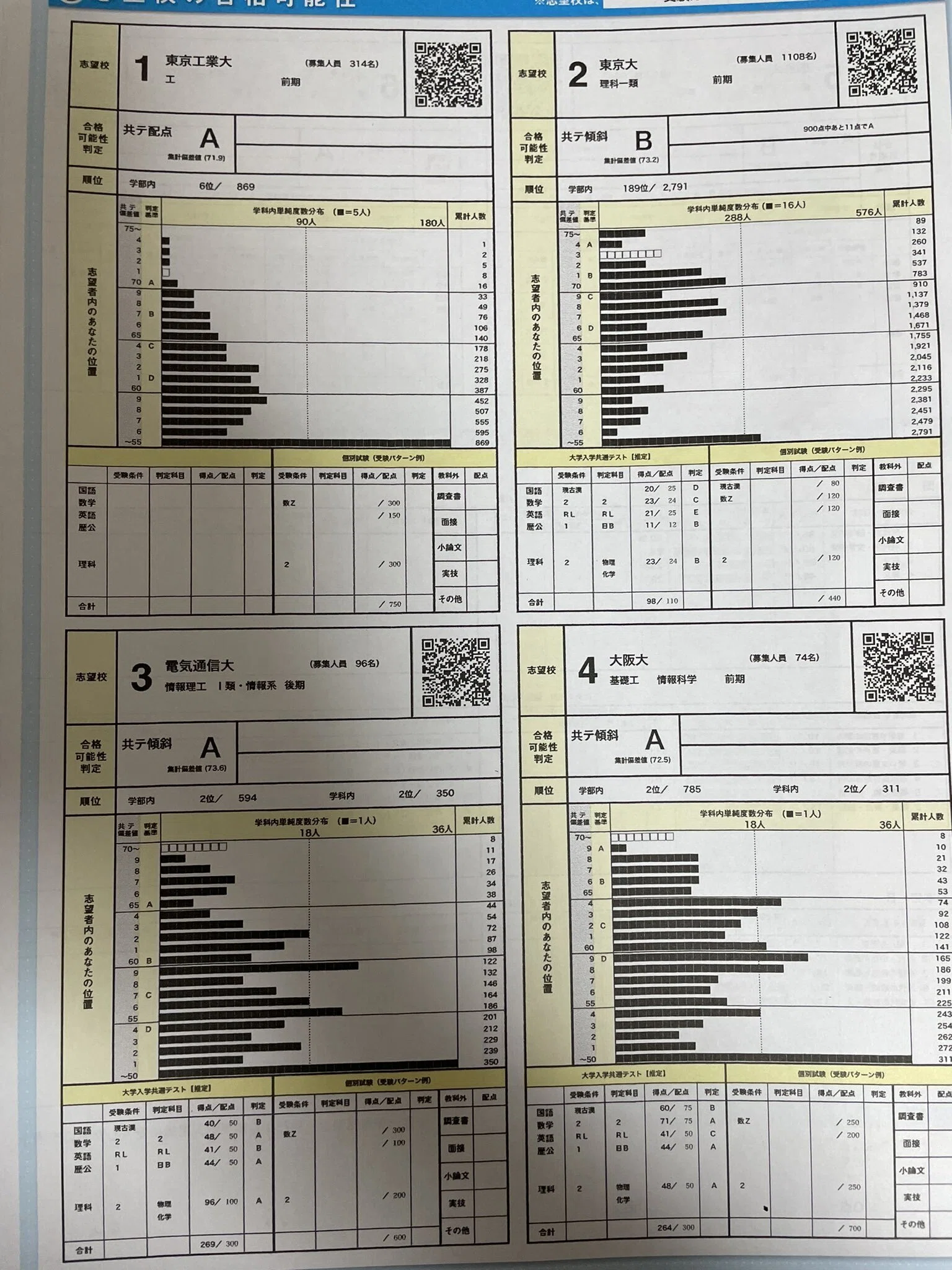 共通テスト模試9点まとめ売り 共通テスト模試800点オーバー！（記述は本当に大変なんです
