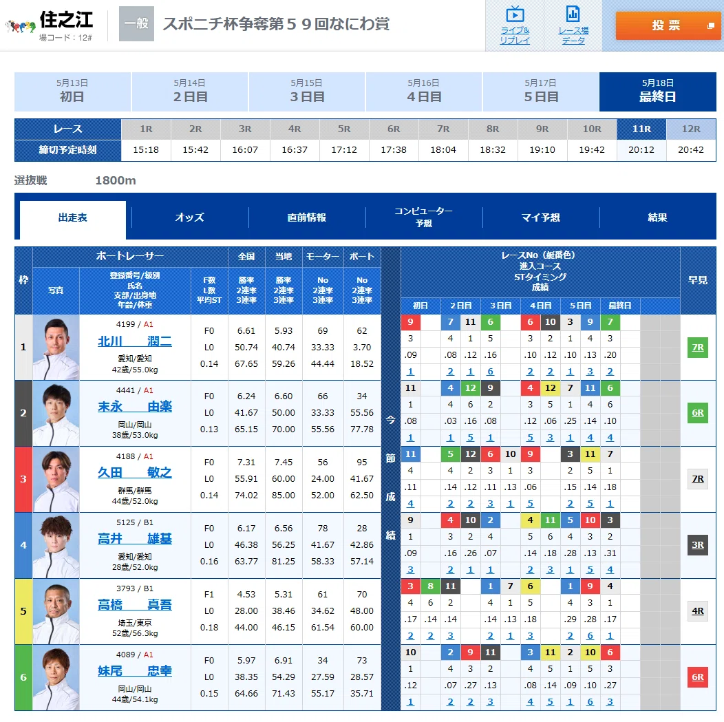 競艇予想イメージ