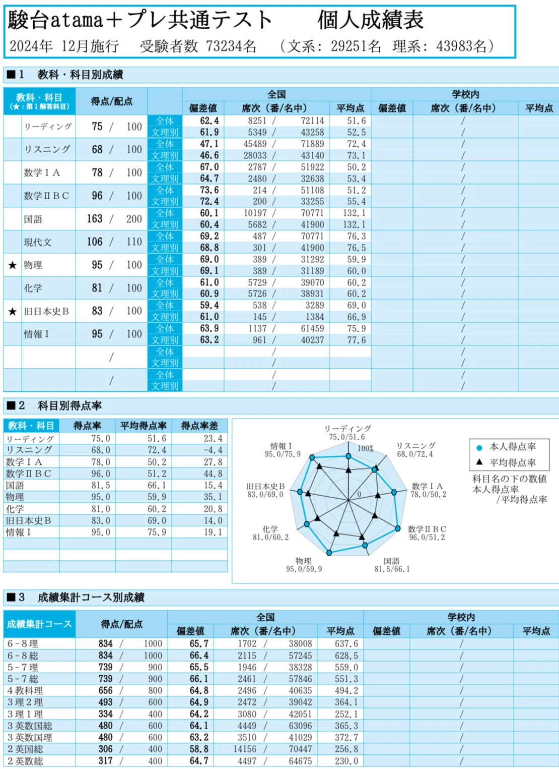 共テ9割のとり方【85点up】｜野兎。