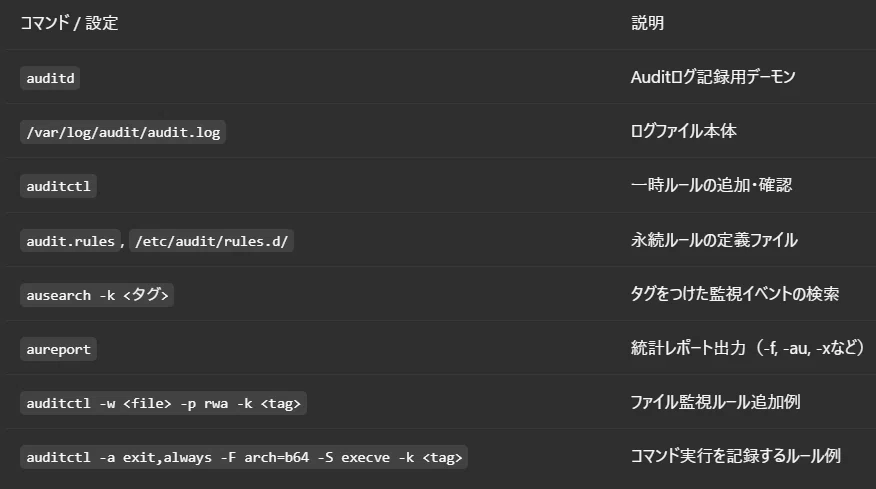 Auditctl #2ChatGPTに聞いた!Linux監査の基本:Auditについての完全ガイド|TOM