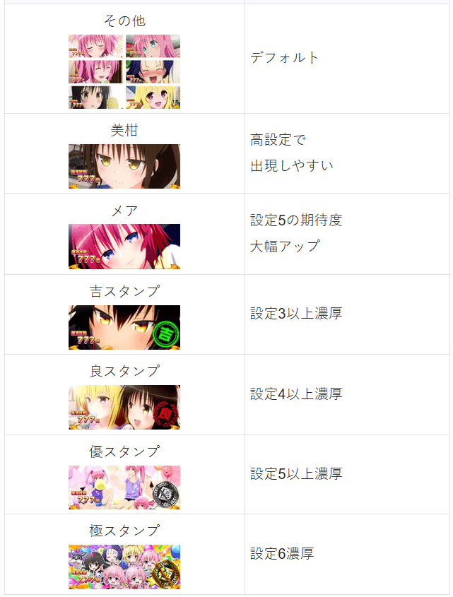 一目でわかる】スマスロToLOVEるダークネス トランスver.8.7 狙い目