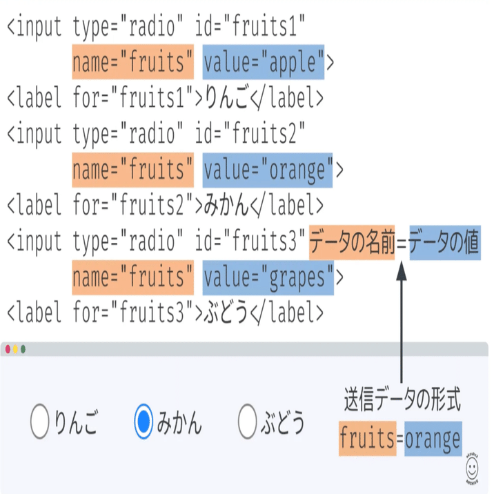 029 HTMLのラジオボタンの利用方法｜吉澤なの
