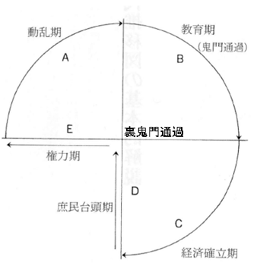 算命学で国家企業を読み解くとは？｜さくら‗ya 画像は世田谷区