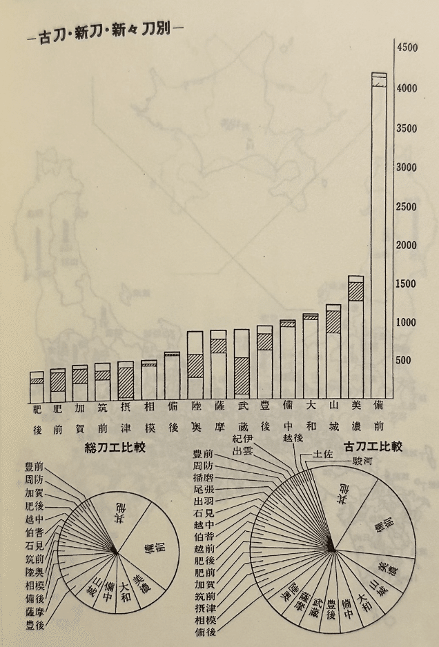 刀工分布図・国別刀工数比較表｜刀箱師の日本刀ブログ 中村圭佑