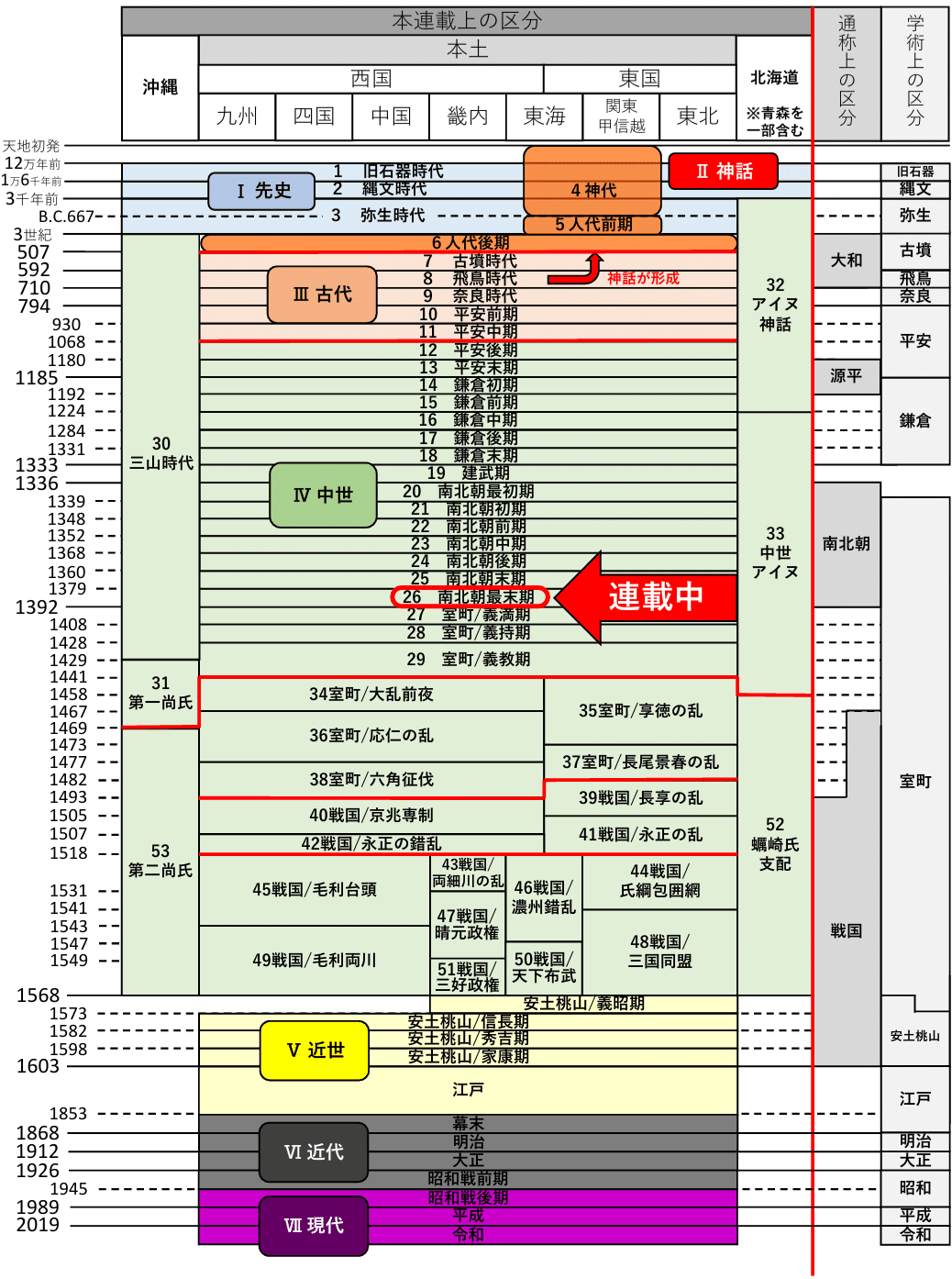 有名ブランド 史上最長の日本通史「30年でよくわかる日本史」目次｜じゃむむ 絵本・児童書