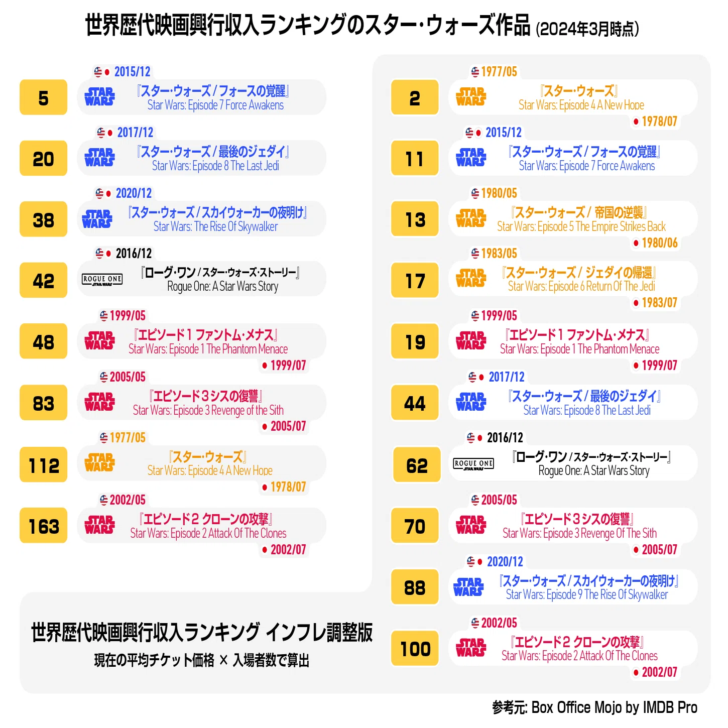スター・ウォーズ 続3部作』の楽しみ方 （序文）｜出雲重機／IZMOJUKI