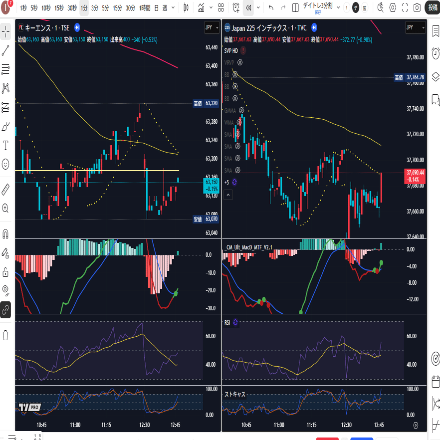 tradingview活用ガイド トレーディングビュー インジケータ デイトレ 現役トレーダー厳選】TradingViewのおすすめインジケーター6選