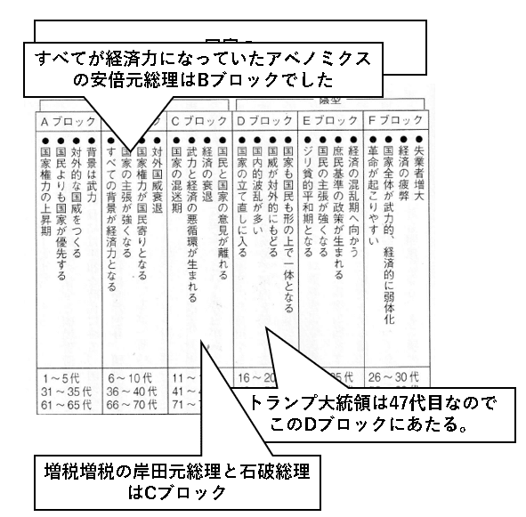 算命学で国家企業を読み解くとは？｜さくら‗ya 画像は世田谷区