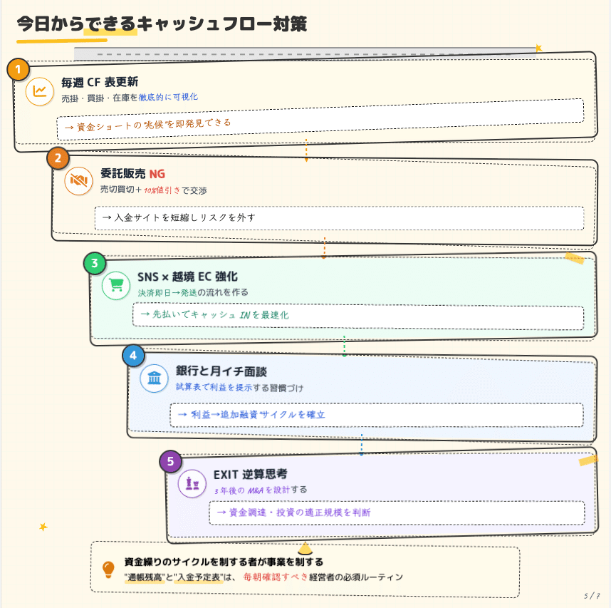 西浦道明さんの大きくしないで「強い会社」をつくる―キャッシュ