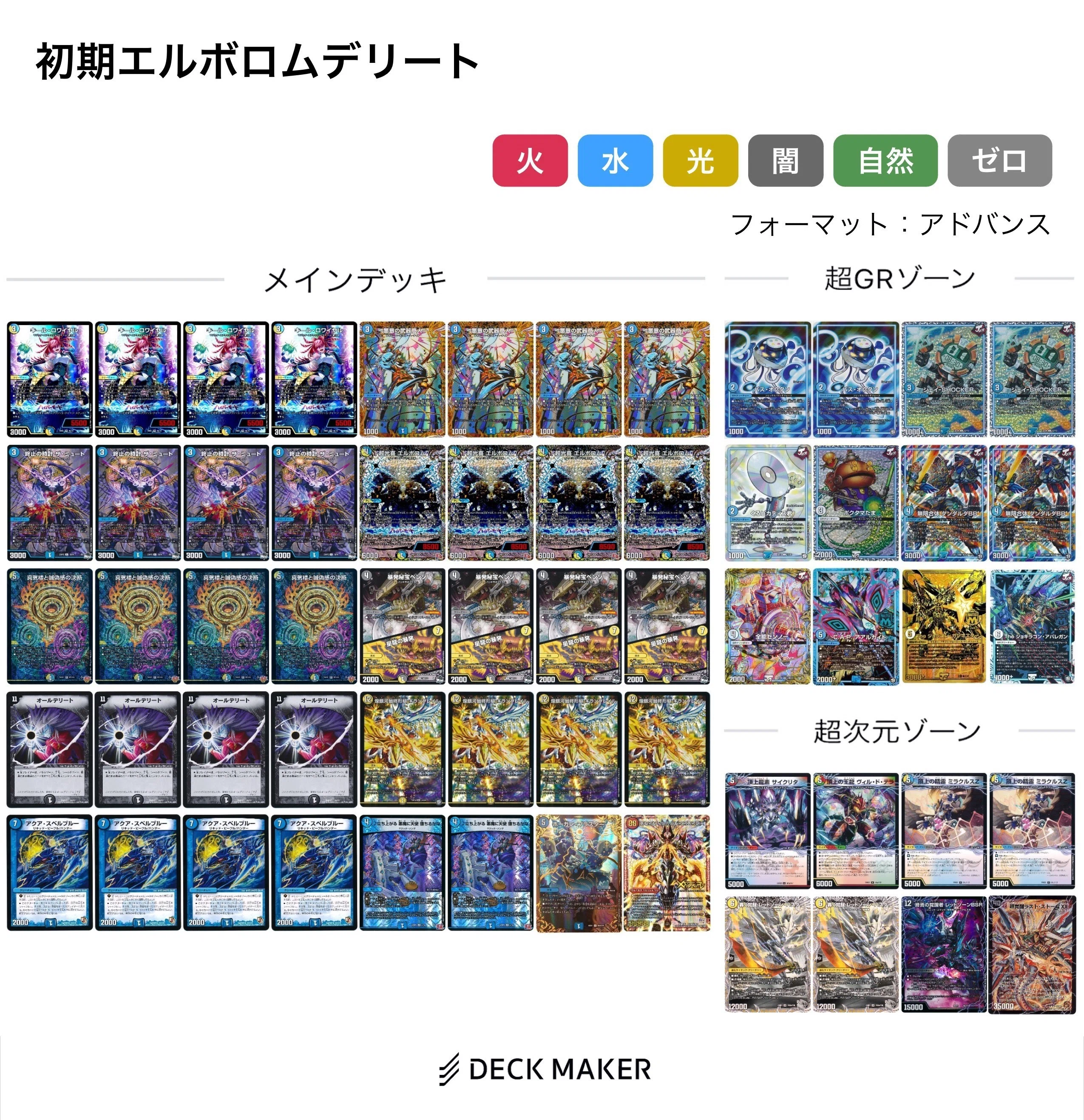 【アドバンス】エルボロムデリート デッキ CS優勝❗️最新のエルボロムデリート解説【マチューの結論シリーズ