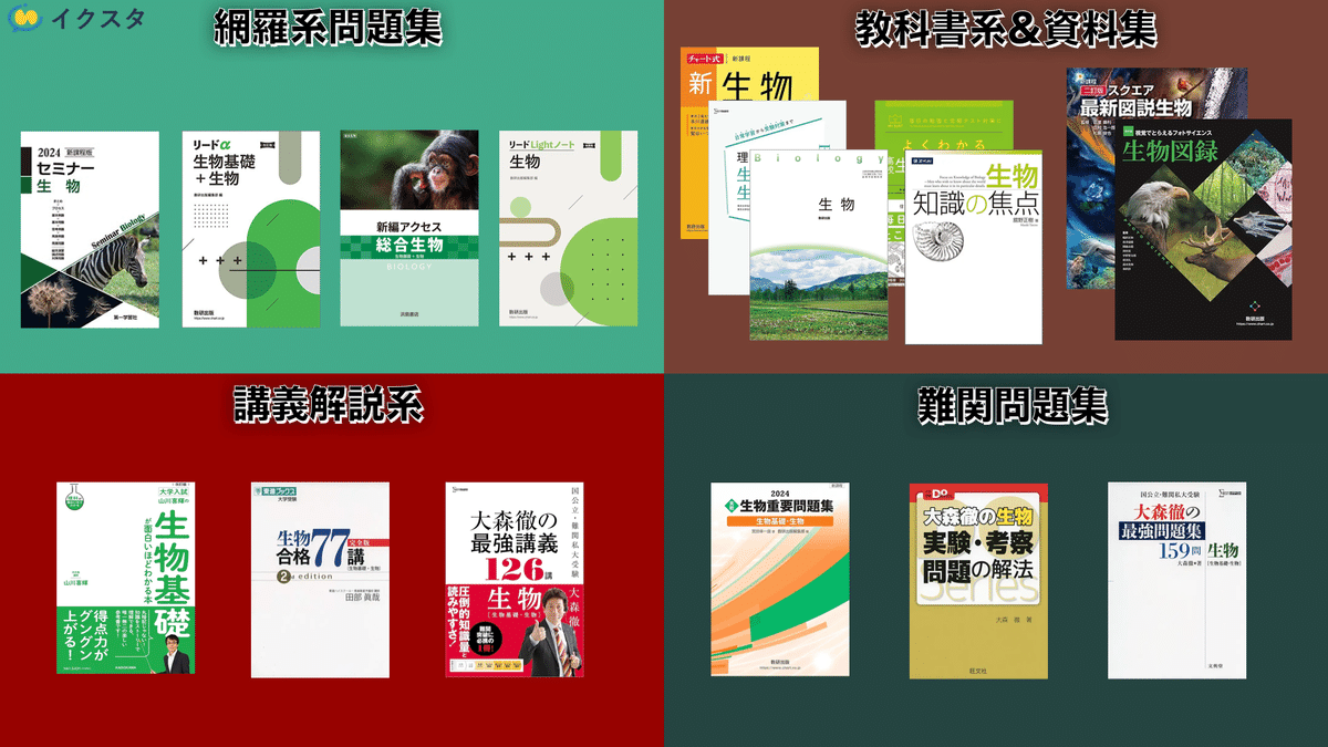 Note生物 出るとこだけやれ！ 院試最短突破ノート 東大合格はこれで掴んだ！】最強の「ラストノート」とは