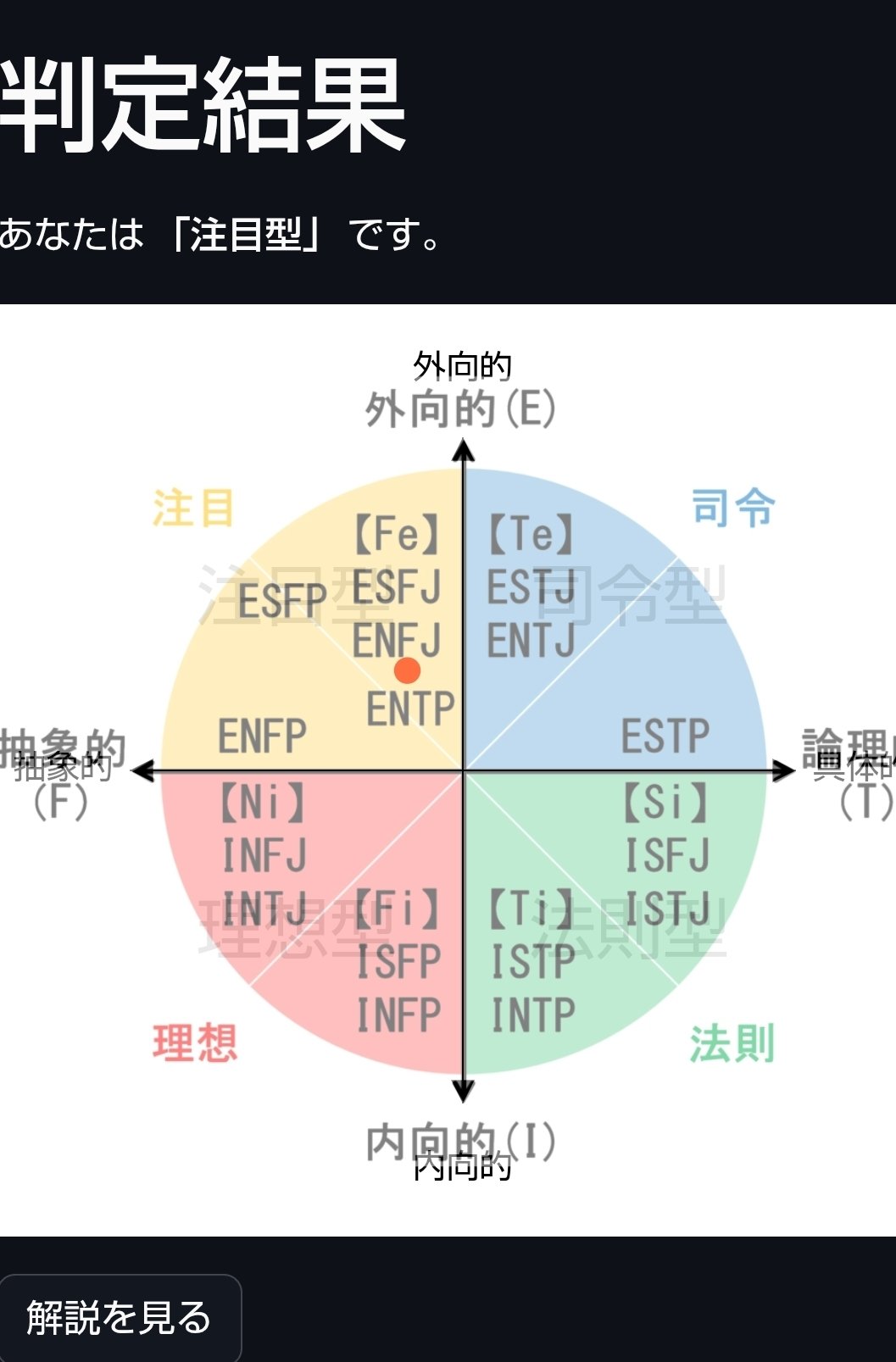 4タイプ診断結果(岡田斗司夫 人生の法則)｜たま