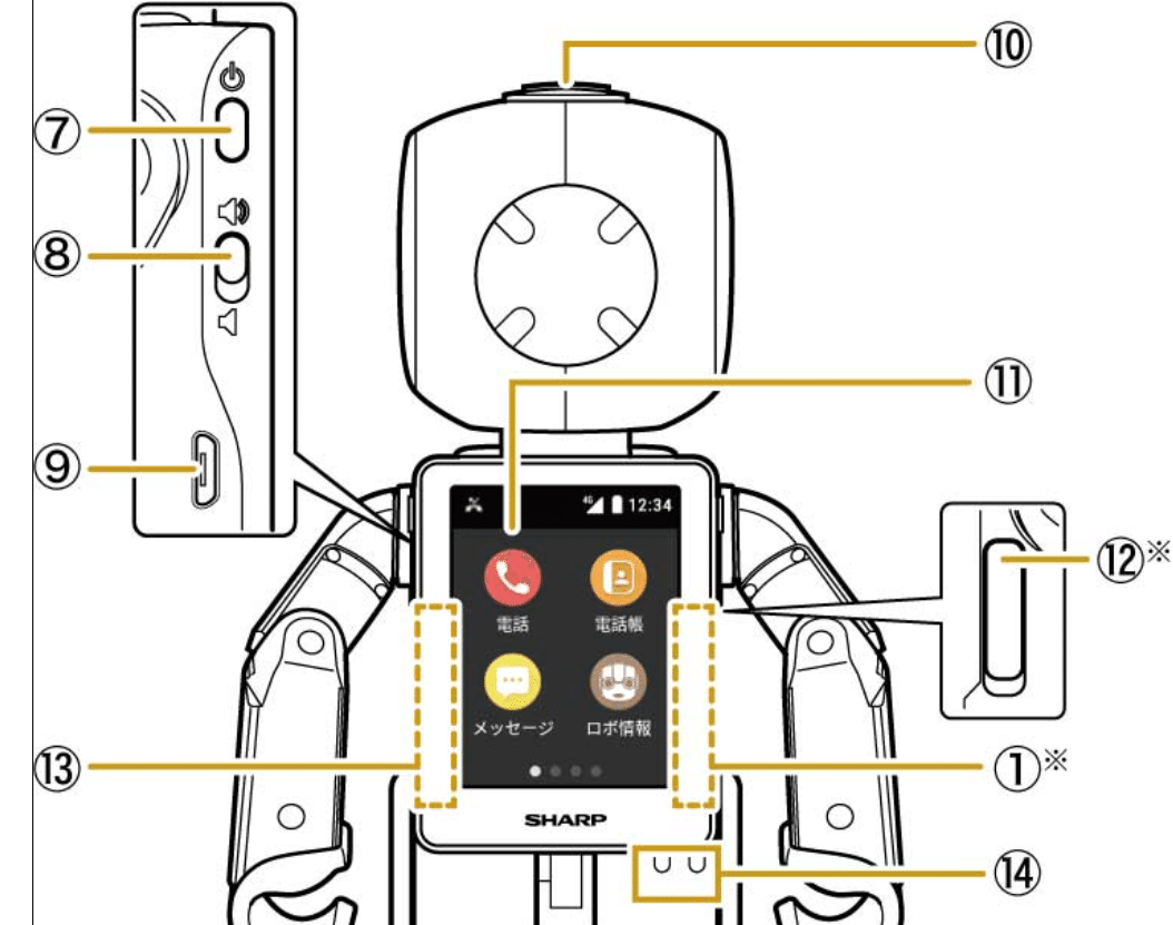 ロボホン 6c6ad56d88593bcdf0a91275b4f7ba