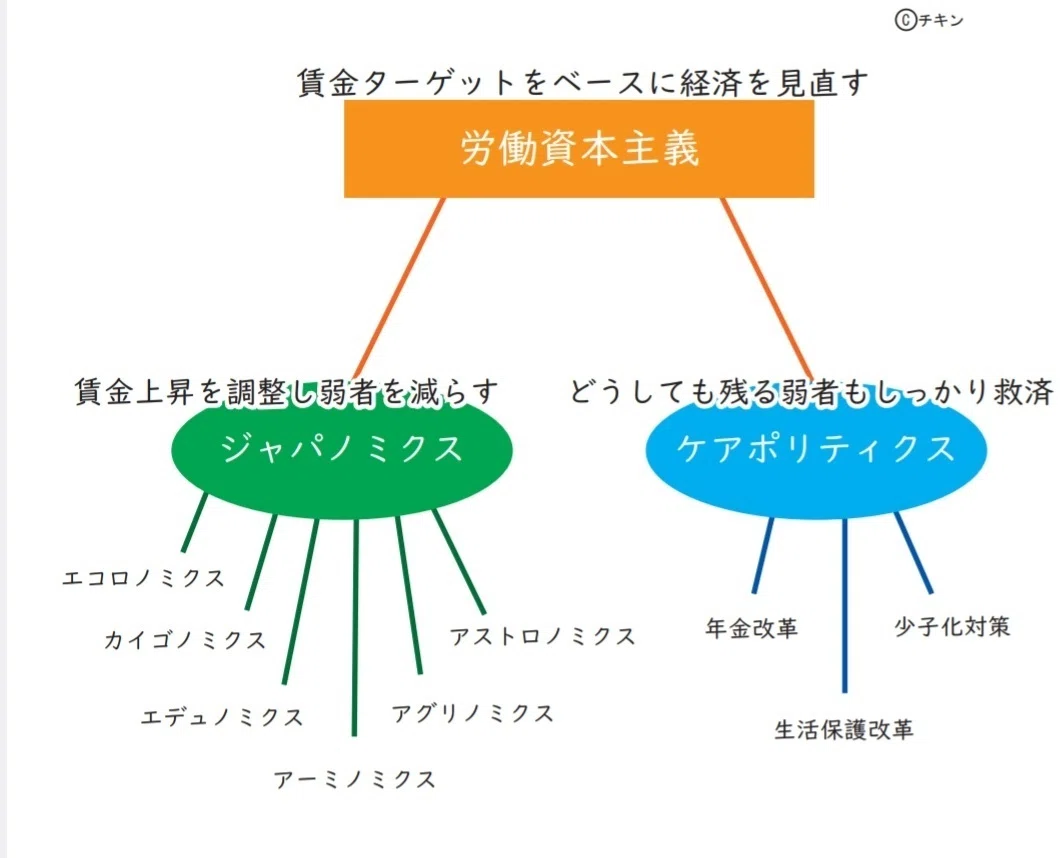 労働資本主義概要図