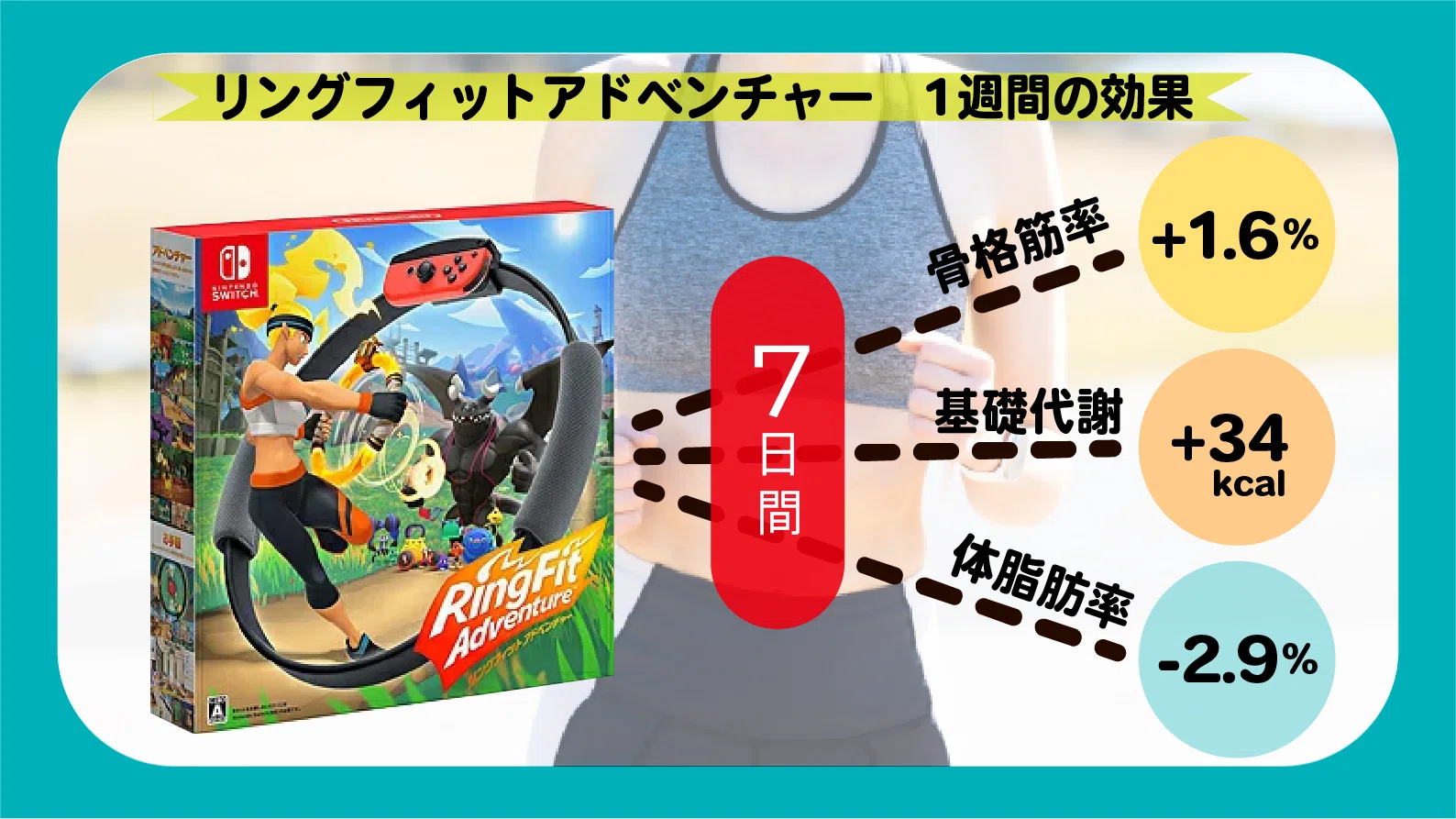 効果検証】リングフィットアドベンチャーを一週間続けたら痩せるのか