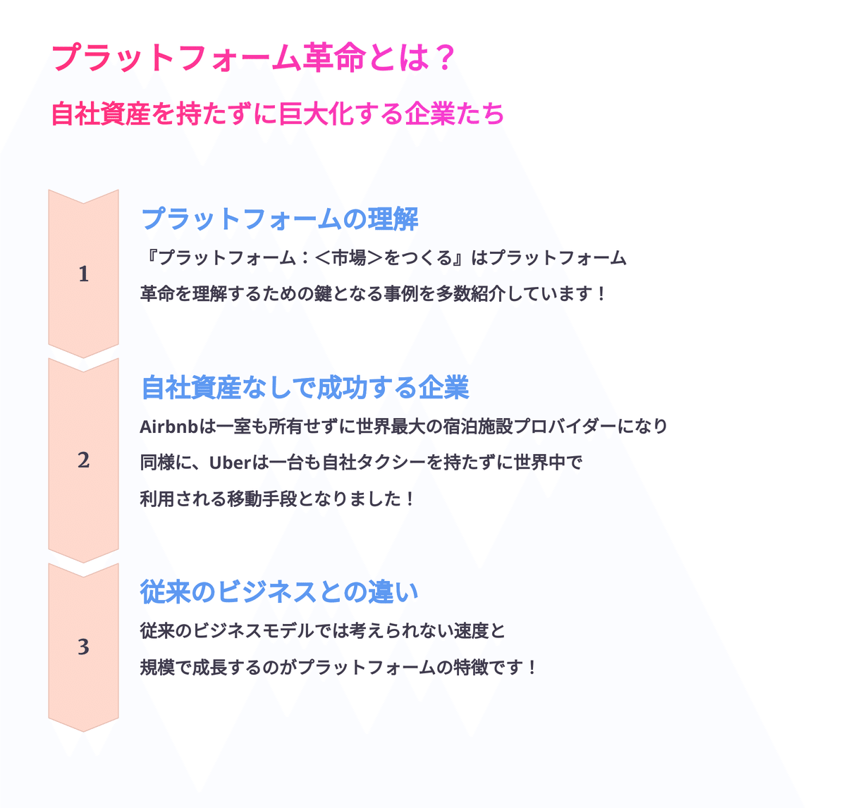 初心者でもわかる😊💗ゼロから爆速成長！🚀プラットフォーム立ち